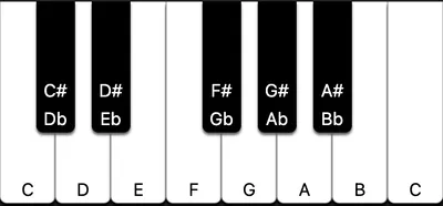 one octave on a piano